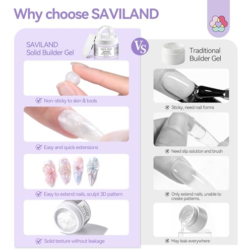 Image of SAVILAND Non-Sticky Solid Builder Nail Gel Kit: HEMA-Free Sculpting Gels for Nail Art with Sequins Sculpture Pen for 3D Gel Nails Art Carving Extension Overlays Starters DIY Home Satin White 2.02oz