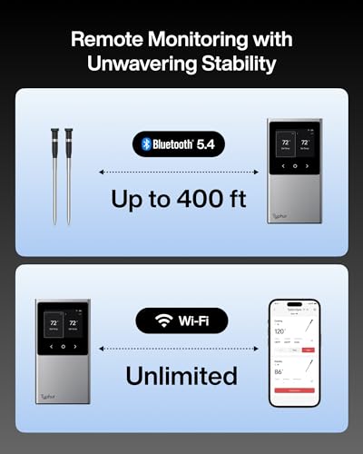 Typhur Sync Smart Wireless Meat Thermometer | 2 Probes | 6 Sensors | Bluetooth 5.4 and Unlimited WiFi Monitoring | Improved Stability| Waterproof | for BBQ, Grill, Smoker, Oven, Kitchen