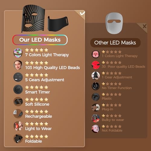 Image of ONLUKY Red Light Therapy for Face,LED Face Mask Light Therapy with Neck Device,103 3-in-1 Light Beads,Remoter Rechargeable,Timing Function,Infrared Red Light Therapy Mask for Home