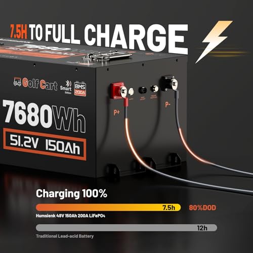 Image of HumsiENK 48V 150Ah Golf Cart Battery with Charger, 7.68kWh Extended Range Lithium Battery, 200A BMS, EV Blade Cells, Bluetooth, IronGuard Casing for Lifted Carts, EZGO, Club Car
