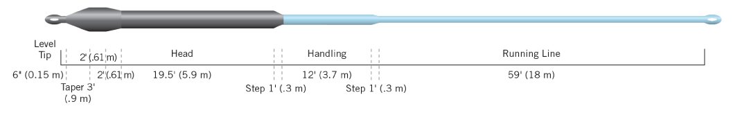 Cortland Precision Specialty Compact Sink Type 9 Fly Line (200GR 5/6WT)