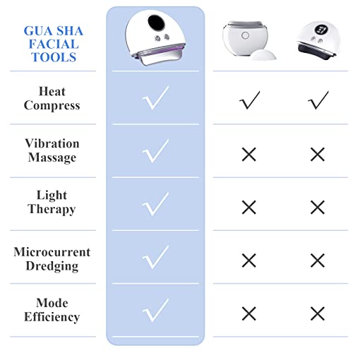 Gua Sha Facial Tools, Electric Gua Sha Face Massager, Scraping Board with 9 Level Heat & Vibration for Face Lift Neck Body Skin Care, Anti-Aging, Eye Puffiness & Wrinkle Removal, Tension Relief - Image 5