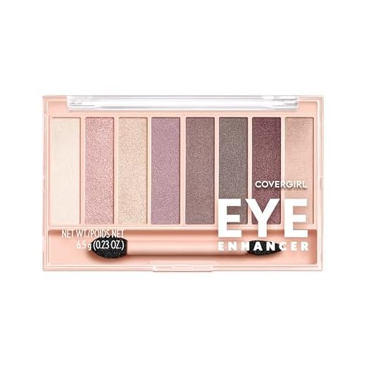 Top 13 Mini Eyeshadow Palettes For Easy Travel 49 Covergirl Trunaked Eyeshadow Palette, Roses 815, 0.23 Ounce (Packaging May Vary), Pack Of 1