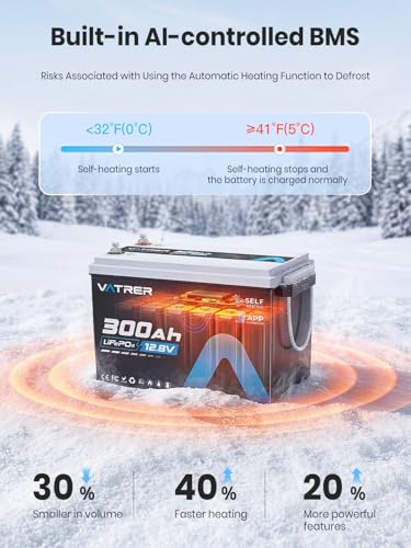 Image of 12V 300AH Lithium Battery with Self-Heating & APP Monitoring, Deep Cycle LiFePO4 Battery, Low /High Temp Cut off, Built-in 200A BMS,Perfect for RV, Camping, Off-Grid Applications, etc.