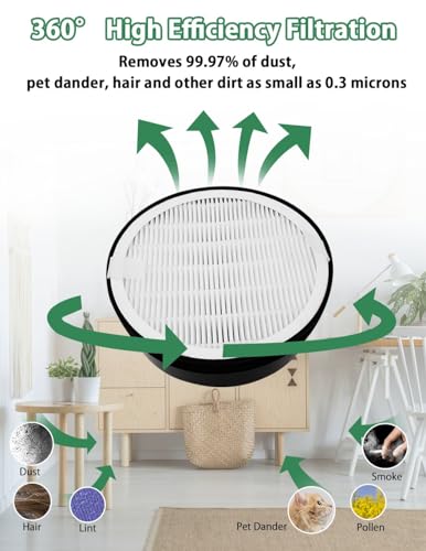 Miniatura 5 de Bamboost Pack De 2 Filtros De Repuesto 3 En 1 Lv-H132 Para Levoit Lv-H132, Repuesto Para Filtro Levoit Lv-H132-Rf