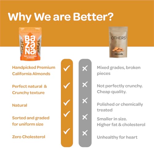 Image of Bazana Premium Californian Almonds /Badam, 500g | Rich in Protein, Fiber & Vitamin E | Healthy Nuts & Dry Fruits Snack for Daily Nutrition