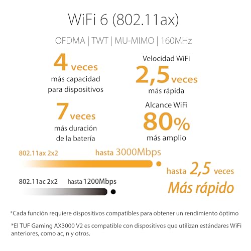 Router WiFi 6 ASUS TUF Gaming AX3000 V2 con AiMesh y anclaje a red móvil 4G 5G USB 3