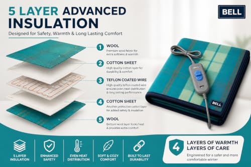 Image of Electric Blanket - Heating Bed Warmer with 4 Heat Settings. Zed Certified Electric Blanket (Single Bed)