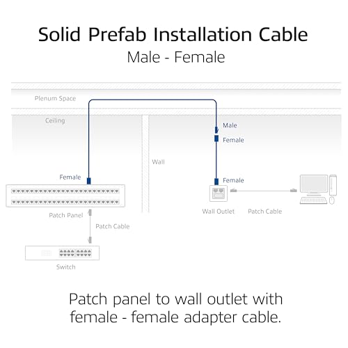 Cable de instalacion CAT6A S/FTP FB0180 conector RJ45 de 80 m compatible 4PPoE 2
