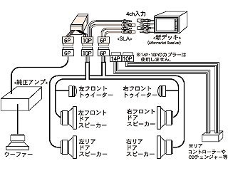 Amazon | Beat-Sonic [ ビートソニック ] ナビ取付用キット セルシオ