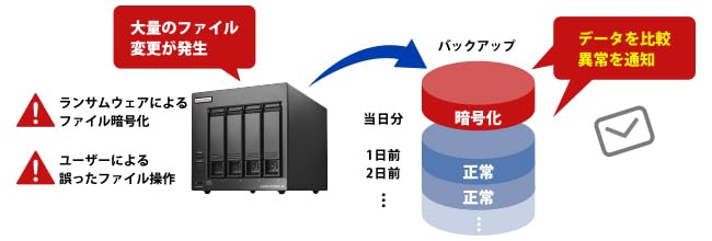 新品未使用未開封I•O DATAネットワークHDD(NAS)4TBHVL-LS4 新品未使用未開封I•O DATAネットワークHDD(NAS)4TBHVL-LS4