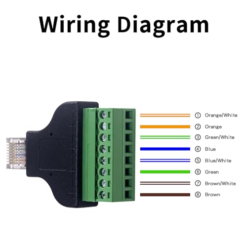 Adaptador Terminal Tornillo RJ45 2 Unidades miniatura 6