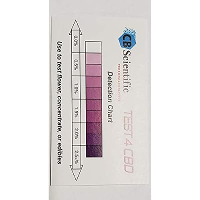 THC/CBD Combo Detection KIT