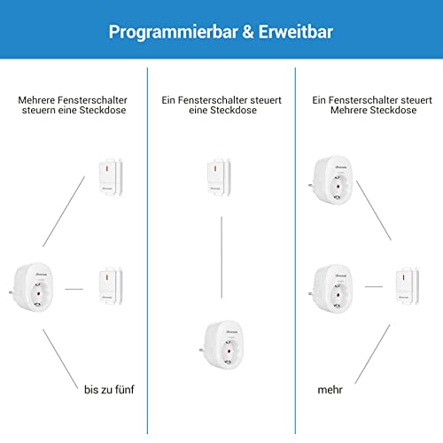 DEWENWILS Fensterkontaktschalter Dunstabzugshaube, Funk Abluftsteuerung mit Fenster-Magnetkontakt und Funksteckdose, Magnetischer Fensterkontaktschalter für Kamin, Dunstabzugshaube, Garage 16A/3680W