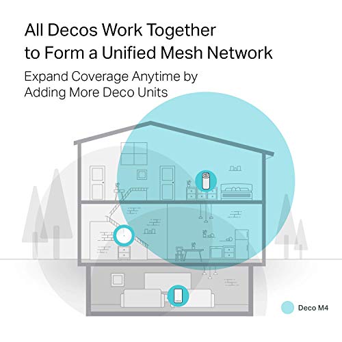 Automatic WiFi 7 mesh router system System product image