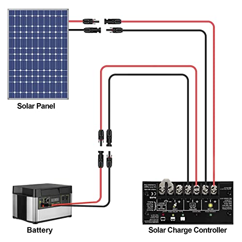 iGreely 6mm² Solar Panel Extension Cable with Female and Male Solar Connector, 6mm² Solar Cable 3m (3m Red + 3m Black)