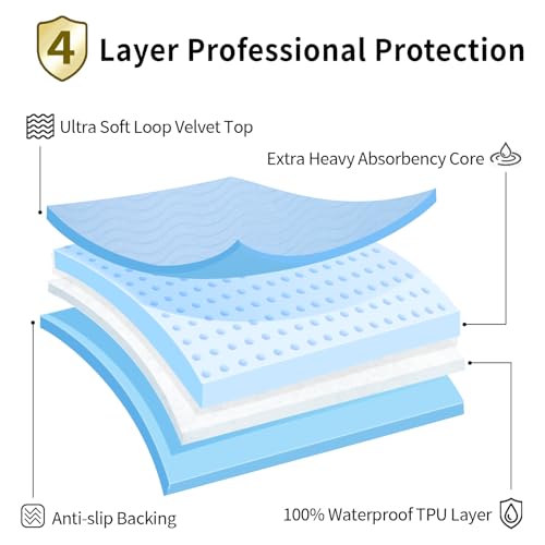 Image of Accompagner Incontinence Bed Pads Washable Waterproof, Ultra-Absorbent Reusable Underpads for Diaper Changing, Nursing, Bedridden, Adults, Seniors, Kids and Dogs (Blue, 36 inchx36 inch(Pack of 4))
