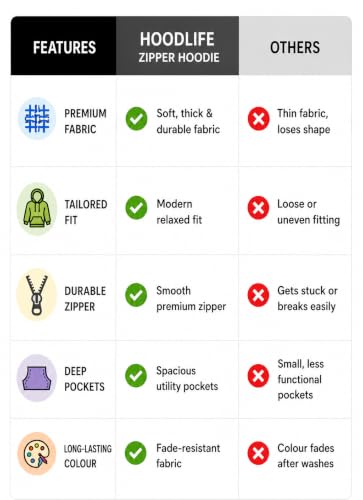 Image of HOODLIFE Women's Zip-Up Hoodie Sweatshirt - Soft Cotton Fleece Jacket with Hood, Full Zipper, Kangaroo Pocket, Casual Winter Hoodie for Women