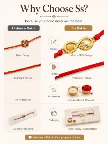 Image of Gold Plated Designer Rakhi Bracelet for Brother | Infinity, Heart, Evil Eye & BRO Designs | Raksha Bandhan Rakhi with Roli Chawal & Greeting Card