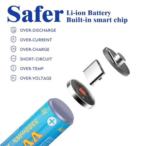 VVCHG+ Rechargeable Lithium AA Batteries - 4 Pack 1.5V 3300mWh Long Lasting Lithium Batteries AA Rechargeable with 4-in-1 Charging Cable,1.5H Quick Charging 1500 Cycles — view 4
