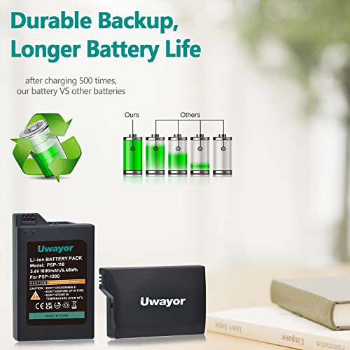 Rechargeable Battery Replacement for Sony PSP-1000 PSP-110 Console, High Capacity 1800mAh 3.6V PSP 1000 Battery