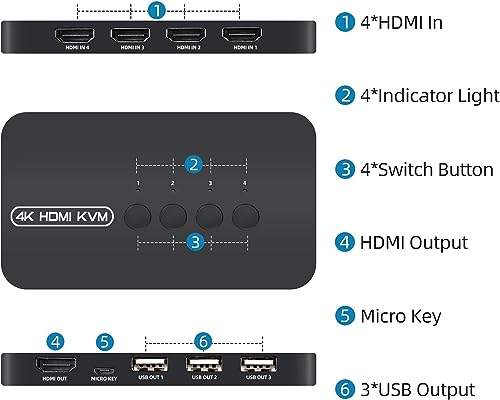 Image of 4K HDMI KVM Switch, 4 Port HDMl USB Switch for 4 Computer Share a 4K@30Hz Monitor and 3 Usb Device Keyboard Mouse Printer, Including 4 Cables (4 PORT HDMI USB KVM Switch Selector)