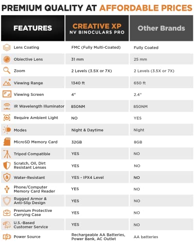 Creative Xp Night Vision Binoculars Goggles Pro, Digital Military Binoculars Infrared Lens, Tactical Gear For Hunting & Security 32Gb, Black #TOP3