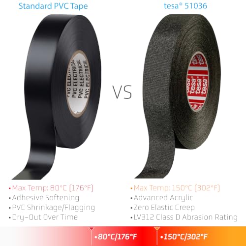 Image of 2 Tesa 51036 PET Cloth High Heat Electrical Tape for Wire Harness, Cables for Automotive Engine, Protect Against High Temperature, Abrasion, Chemical & Fluid | Flame Retardant | Black