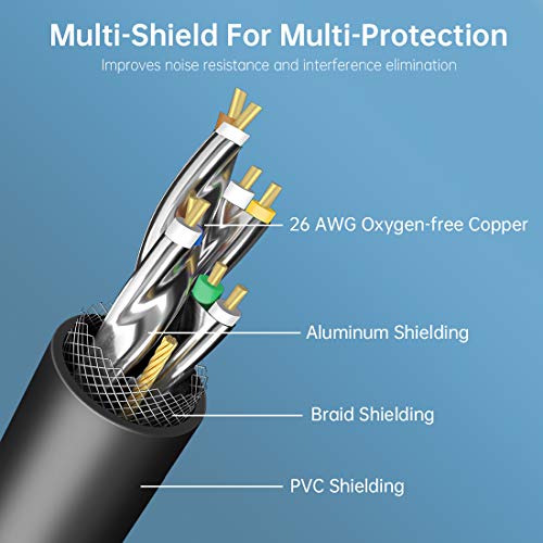 image for Cat8 Ethernet Cable Internet Network Patch Cord, 40Gbps 2000Mhz High S