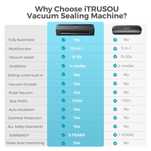 Vacuum Sealer Machine Itrusou Automatic Food Vacuum Sealer 10-In-1 Compact Smart Touch Button&Pulse Vacuum&Dry&Moist Cutter& 10Pcs Food Sealer Bags Starter Kit For Food Preservation, Lab Tested #TOP3