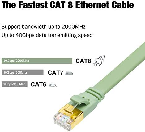 Yauhody CAT8 Lan 1M Kabel sieciowy CAT8 Kabel Internetowy Szybki 40Gbps 2000MHz CAT8 Płaski kabel Krosowy RJ45 Gigabitowy Kabel Ethernet do PS5, Przełączników, Routerów, Modemów (Zielony, 1M)