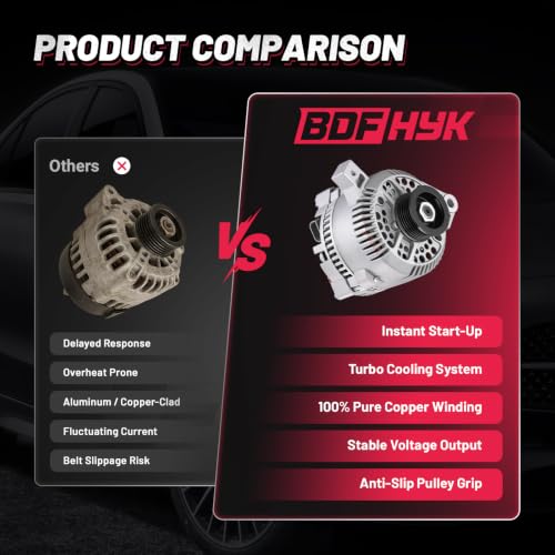 Image of BDFHYK 95A Alternator for Ford F-150 4.9L L6 1995-1996, 7755