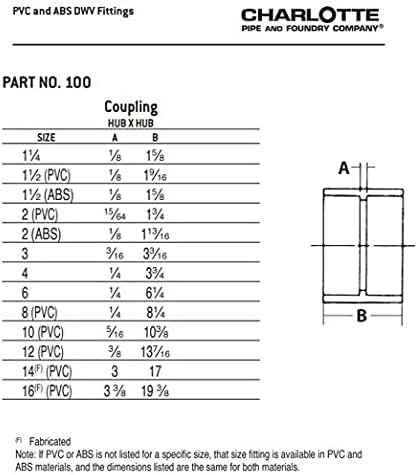 CHARLOTTE PIPE 2 DWV COUPLING DWV (DRAIN, WASTE AND VENT) (1 Unit Piece)