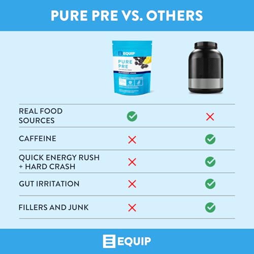 Image of Equip Foods Pure Pre All Natural Pre-Workout Powder | Caffeine Free, EAA, Vitamin C, B6, B12, L-carnitine, Agnine | Naturally Boosts Workouts | 30 Servings, BlackBerry Lemon Decaffeinated
