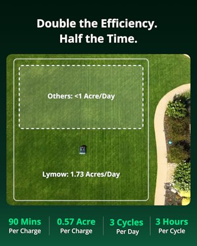 Image of Lymow One Plus Robot Lawn Mower, Wire-Free RTK+Vision Navigation, 1.73 Acres Daily Coverage, 100% Slope (45) Climbing, 1.2 inch-4 inch Cut Height, AWD All-Terrain Automatic Robotic Mower, App Control