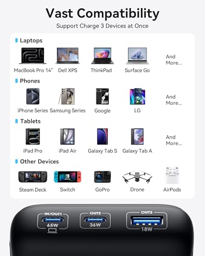 INIU Power Bank, 20000mAh 65W Powerbank Klein Maar Sterk, PD 3.0 QC 4.0 Draagbare Oplader met LED-display Zaklamp Compatibel met MacBook Pro Samsung S23 iPhone 16 15 14 Pro Max Plus iPad Steam Deck