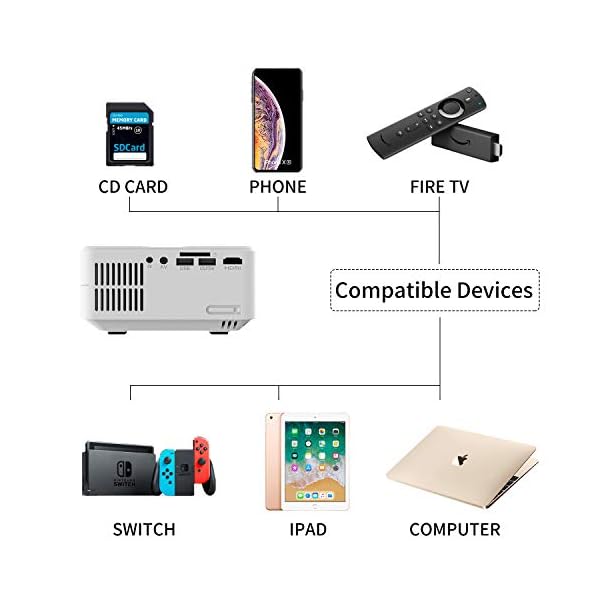Mini Beamer WLAN Bluetooth - Artlii Enjoy2 6000 Lumen Wireless LED Beamer 300” Unterstützt 1080p Full HD Mini Projektor, Kompatibel mit PS4, X-Box, TV Stick Laptop iOS/Android Smartphone Projektor – Bild 3