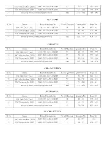 Image of SSC English 7600+ ebp MCQs book | 8th Edition | Updated Till May 2026 | Hindi Medium | Eduquity-Based SSC Pattern | Chapterwise Detailed ... SSC CGL, CHSL, MTS, CPO, GD & Other SSC Exams