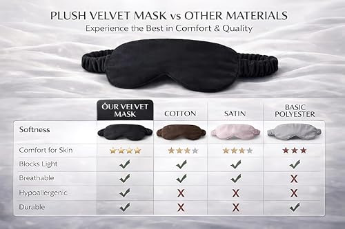 Image of Velvet Eye Sleep Mask for Men & Women Soft Light Blocking Sleeping Eye Mask with Adjustable Strap Travel Relaxation Eye Cover for Home Flight Deep Rest (Black PC 1)