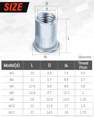 100 Stück Nietmuttern M5, Jeboler Blindnietmuttern M5 Flachkopf Einziehmuttern Gewindenieten, Verzinkt Stahl Hülsenmutter Rivet Nutsert Gewindehülse für Metallplatten Rohre usw.