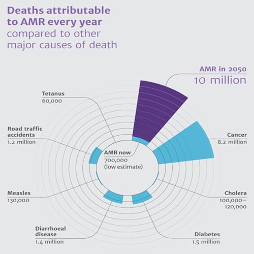 Ep. 19 - Infection control e antimicrobico resistenza