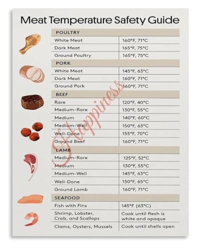 Meat Temperature Guide Poster for Kitchen | Essential meat temperature guide for kitchen(Framed,08x12inch(20x30cm))
