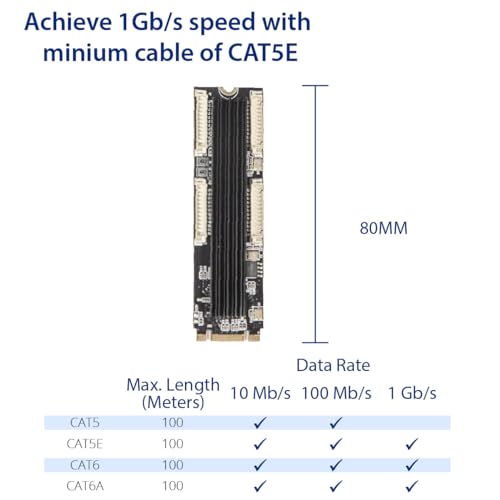 Image of IO CREST 4 Ports Gigabit M.2 M+B Key Ethernet Card SI-PEX24092
