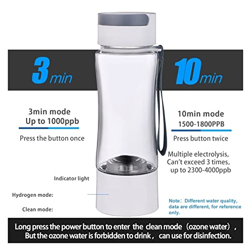 Filtre et bouteille générateur d'eau riche en hydrogène SPE PEM - 7