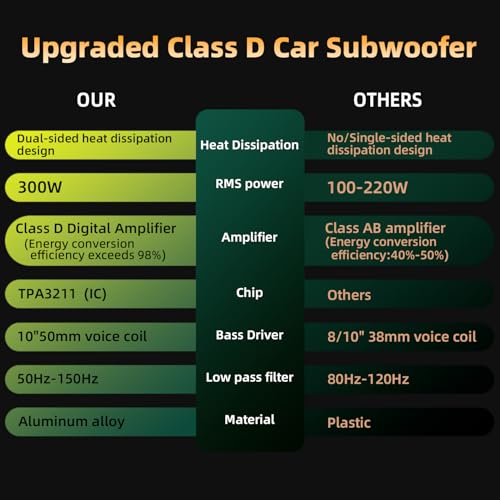 Image of 2026 Upgraded 1600W Car Subwoofer, 10 inch Ultra-Thin Powered Under-Seat Sub with Built-in Amplifier, (LPF /Gain /Bass Boost) LED Ambient Lights, Independent Bass Knob, Distortion-Free Deep Bass（Black A）