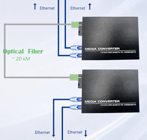 Image of Elfcam - 1 Pair Fiber Ethernet Converters, SFP Media Converter Included, Up to 20KM Distance on Single Mode SC Fiber Optic (2 RJ45 Ports *2 RJ45 Ports)