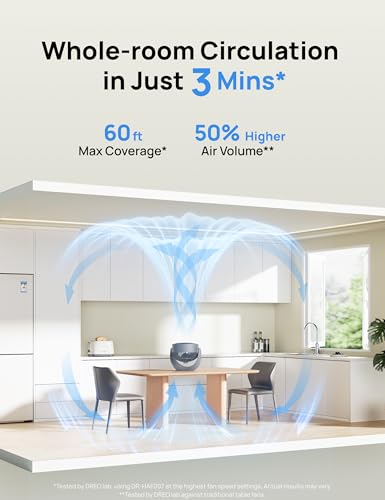Image of DREO Fan for Bedroom, Table Air Circulator for Whole Room, 11 Inch, 60ft Strong Airflow, 120 adjustable tilt, 20db Low Noise, Quiet, 3 Speeds, Desk Fan for Home,Office, Kitchen