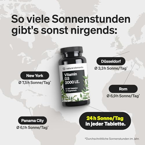 natural elements Vitamin D3 2000 I.E. – 365 Tabletten – für Knochen und Immunsystem – hochdosiert, ohne unnötige Zusätze – in Deutschland produziert & laborgeprüft – Bild 3
