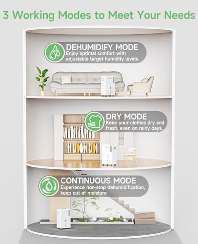 Image of 1500 Sq.ft Dehumidifier for Basement, Trazico 21 Pint Quiet Dehumidifiers for Home with Drain Hose, Smart Humidity Control, 3 Modes, 24H Timer, Auto Defrost, for Large Room, Bedroom, and Bathroom