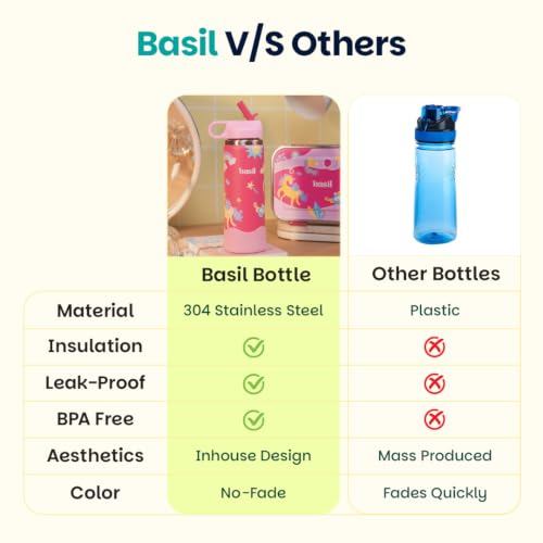 Image of Basil HydraPop 600ml Stainless Steel Water Bottle for Kids | Insulated Hot & Cold Thermos Sipper Bottle | Leakproof School Bottle | Pixie Dash